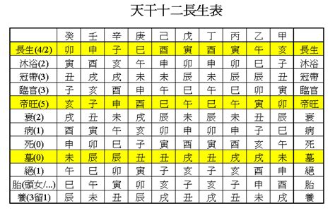 冠帶是什麼意思|紫微斗數長生十二神——冠帶